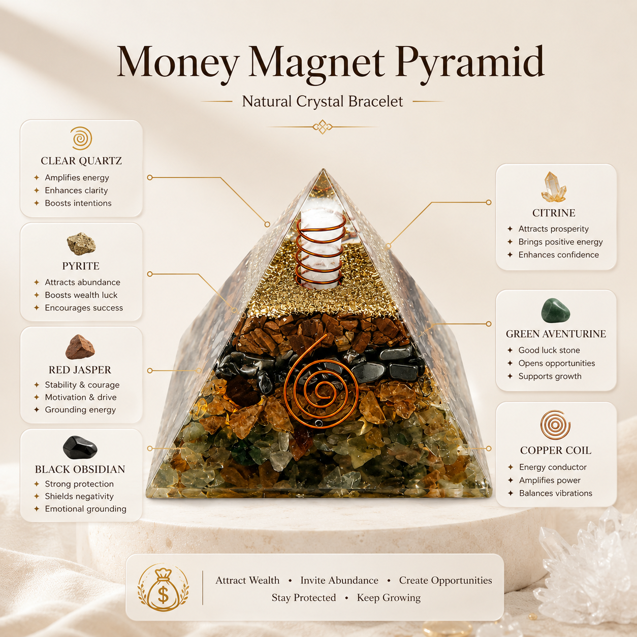 Money Magnet Pyramid product infographic