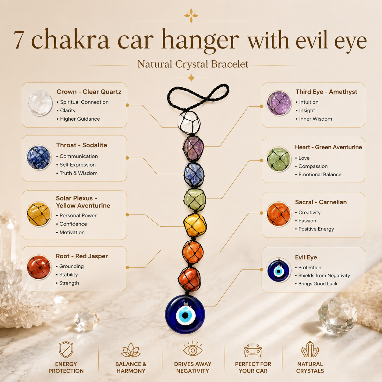 Seven Chakra Car Hanger product infographic