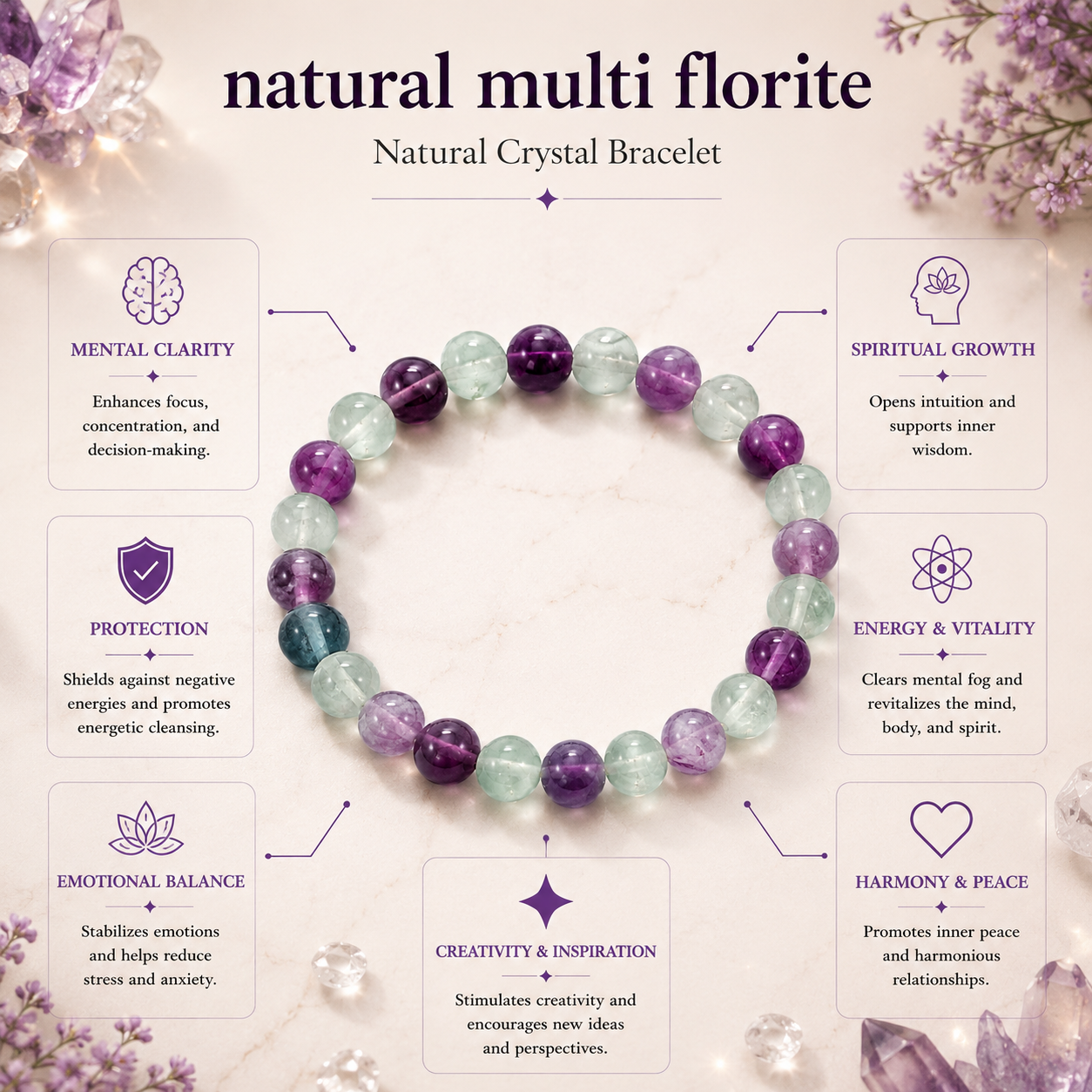 Multi / Rainbow Fluorite Bracelet product infographic showing key crystal associations