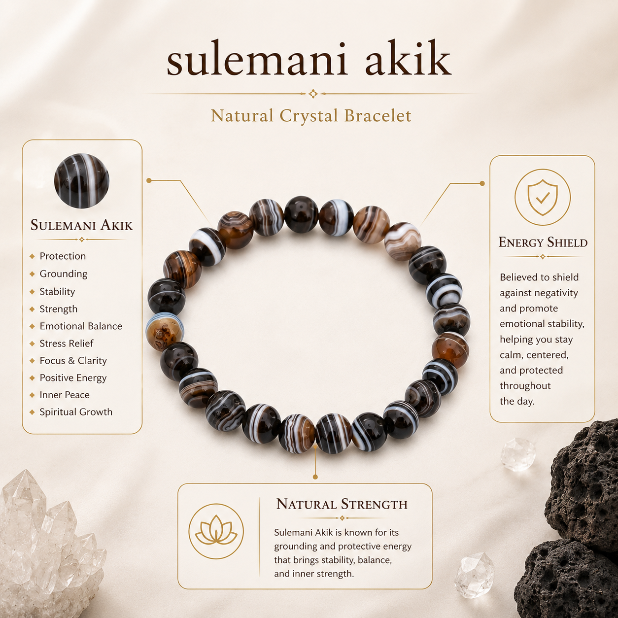 Sulemani Hakik Bracelet product infographic showing key crystal associations
