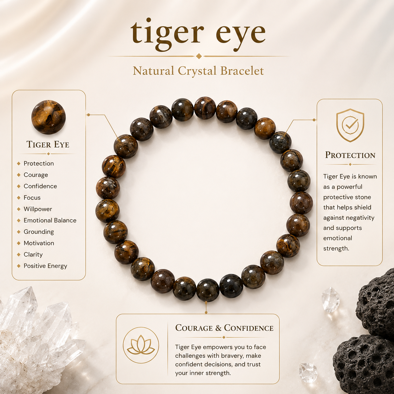 Tiger Eye Crystal Bracelet product infographic showing key crystal associations
