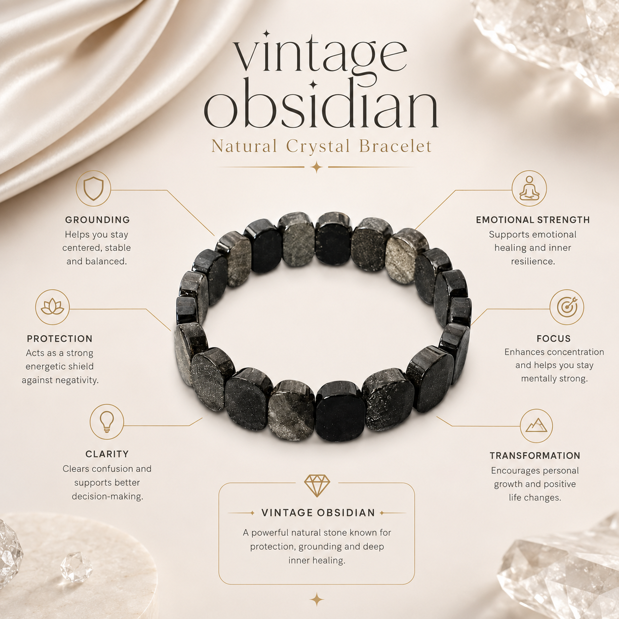 Vintage Obsidian Bracelet product infographic showing key crystal associations
