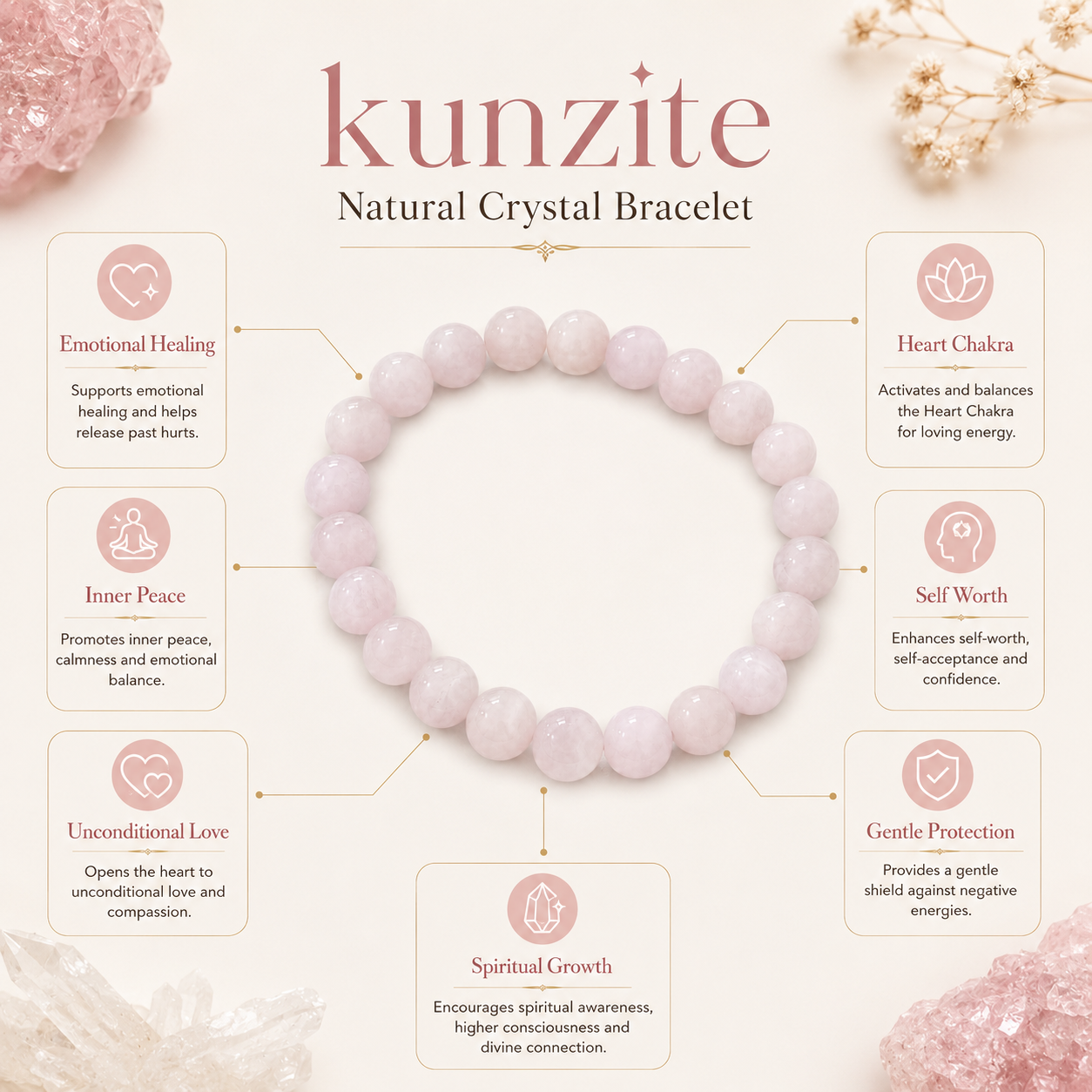 Kunzite Crystal Bracelet product infographic showing key crystal associations