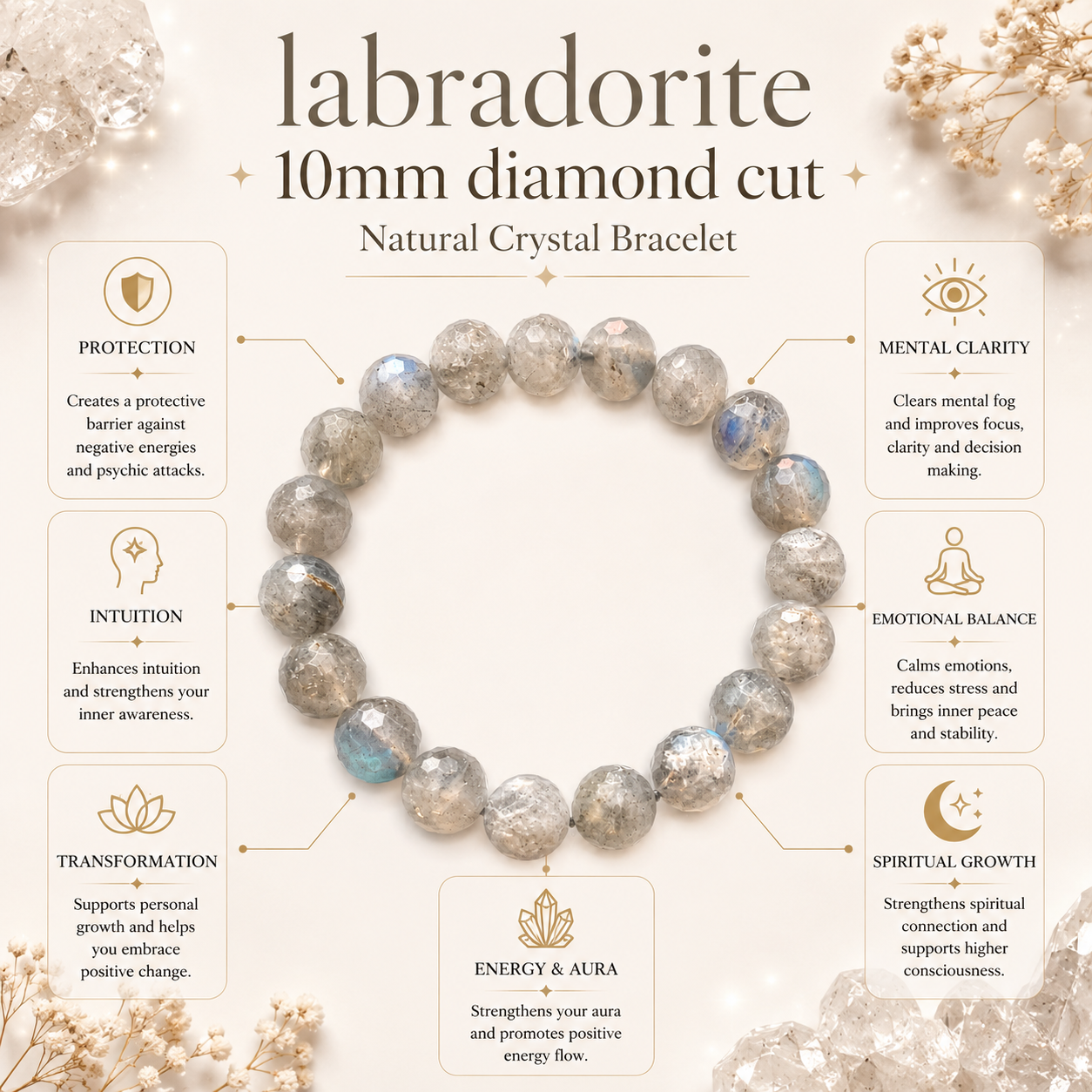 Labradorite Diamond Cut Bracelet product infographic showing key crystal associations