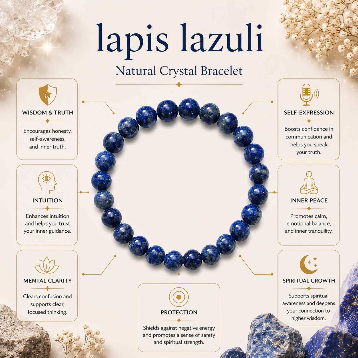 Lapis Lazuli Bracelet product infographic showing key crystal associations