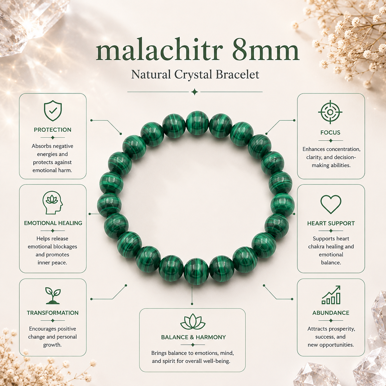 Malachite Bracelet product infographic showing key crystal associations