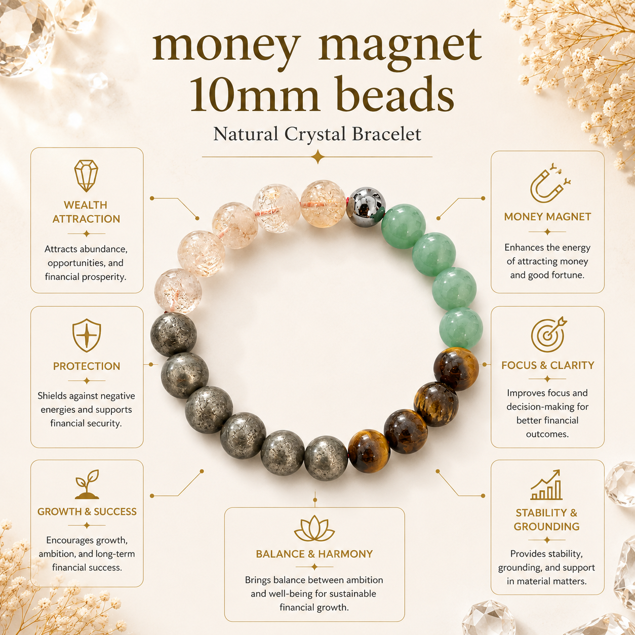 Money Magnet 10mm Beads Bracelet product infographic showing key crystal associations