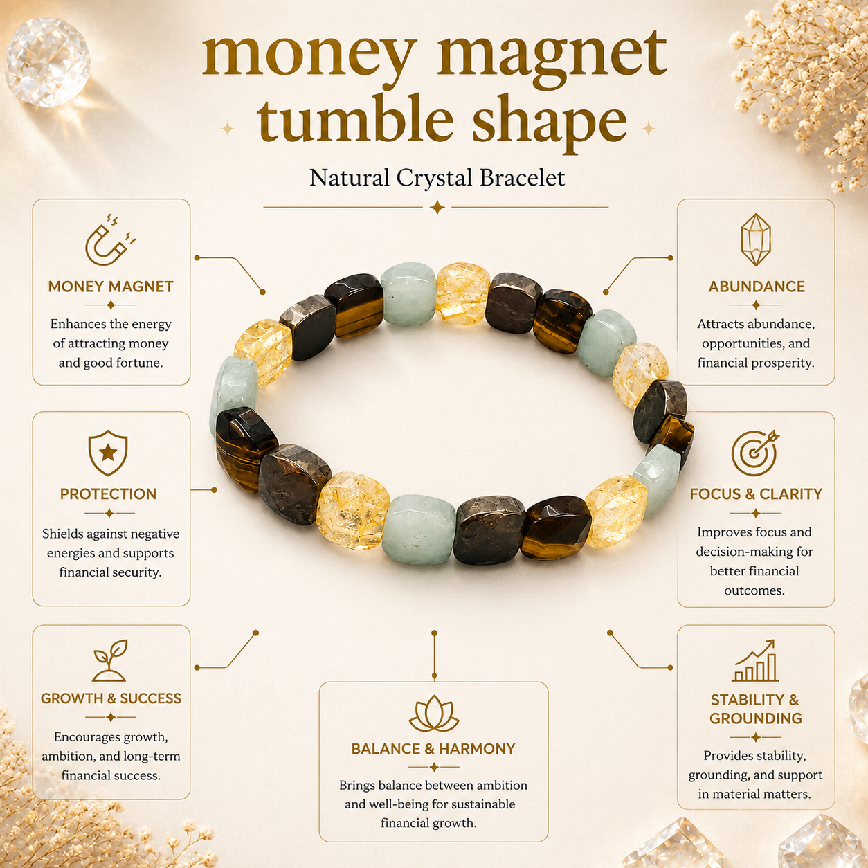 Money Magnet Tumble Shape Bracelet product infographic showing key crystal associations